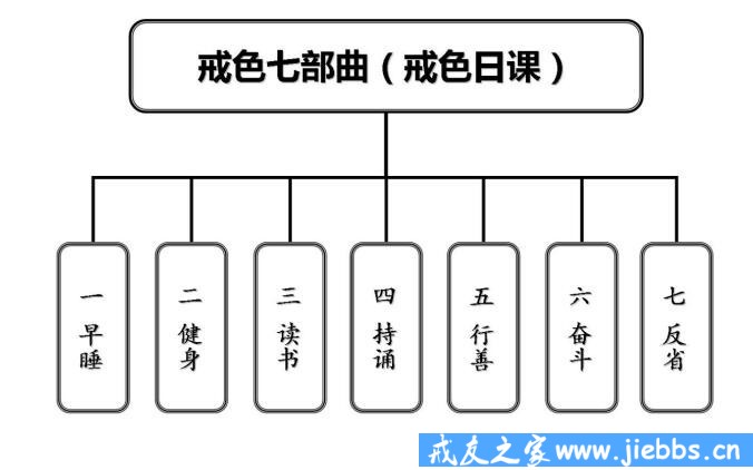 ”高效系统戒色法——《戒色七部曲》（2018升级版）DOC文档